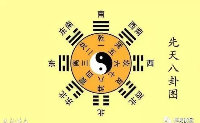 八卦基础：乾坤震巽坎离艮兑
