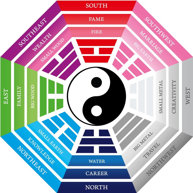 既济与未济：圆满与未完的哲学