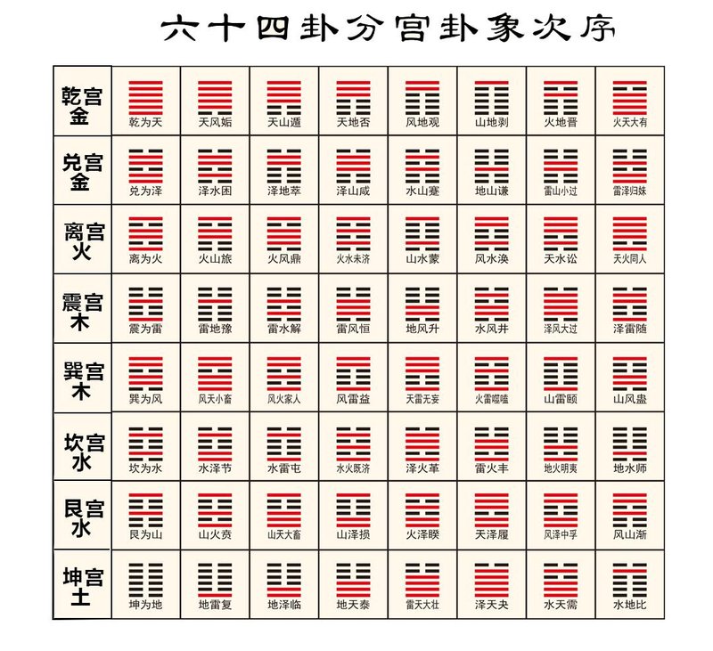 卦象解读方法：看懂卦象的五个步骤