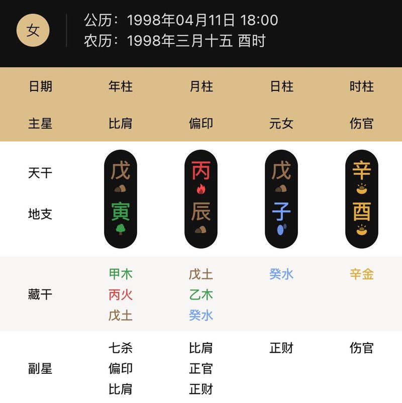 八字入门：什么是四柱八字