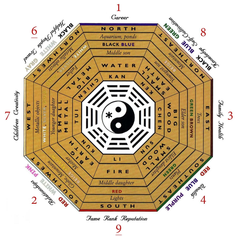 风水入门：阴阳五行与八卦基础