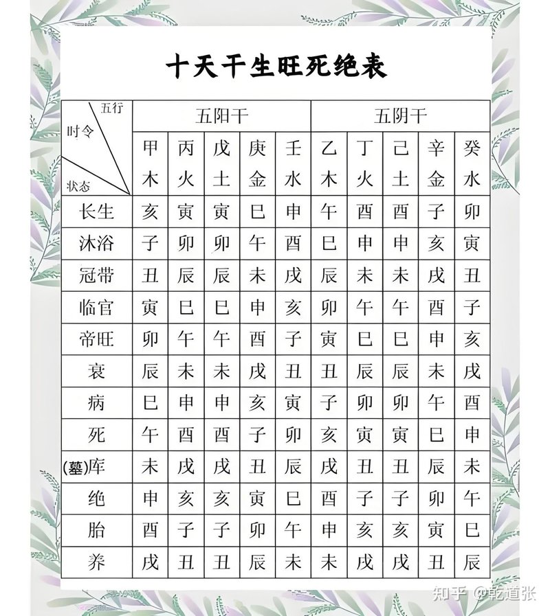 八字看性格：日主五行与性格特征