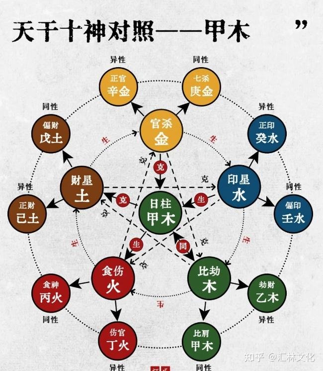 十神详解：八字中的人际关系密码
