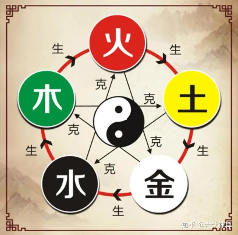 八字看性格：日主五行与性格特征