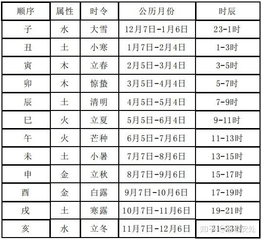 六爻占卜的月建与日建：时间的力量
