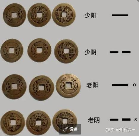 六爻占卜入门：三枚铜钱的奥秘