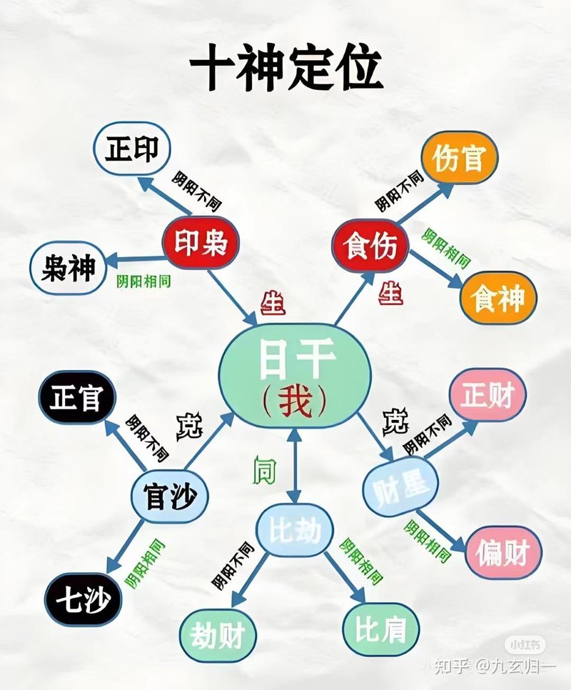 十神详解：八字中的人际关系密码
