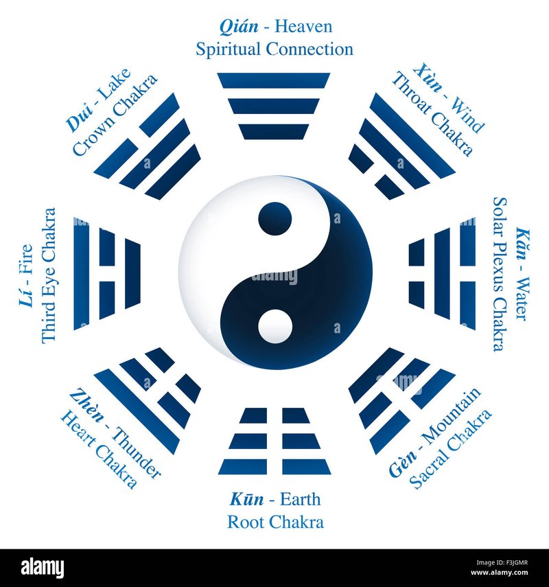 易经占卜的基本方法：如何起卦