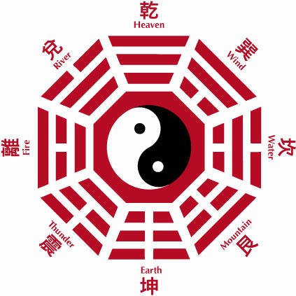 八卦符号的起源与含义