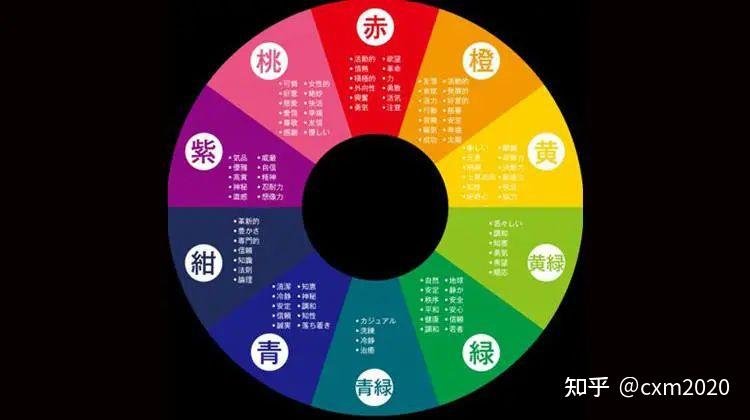 风水颜色学：五行色彩与空间搭配