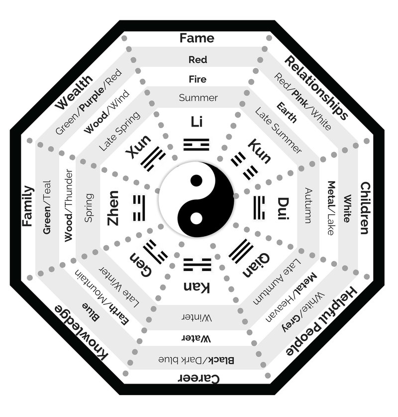 乾坤二卦：天地之始，万物之母