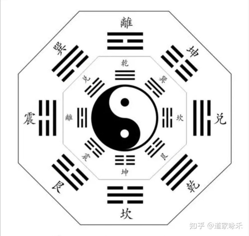 易经入门：八卦的征象