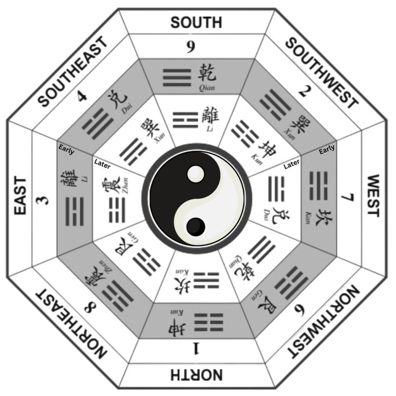 易经占卜的基本方法：如何起卦