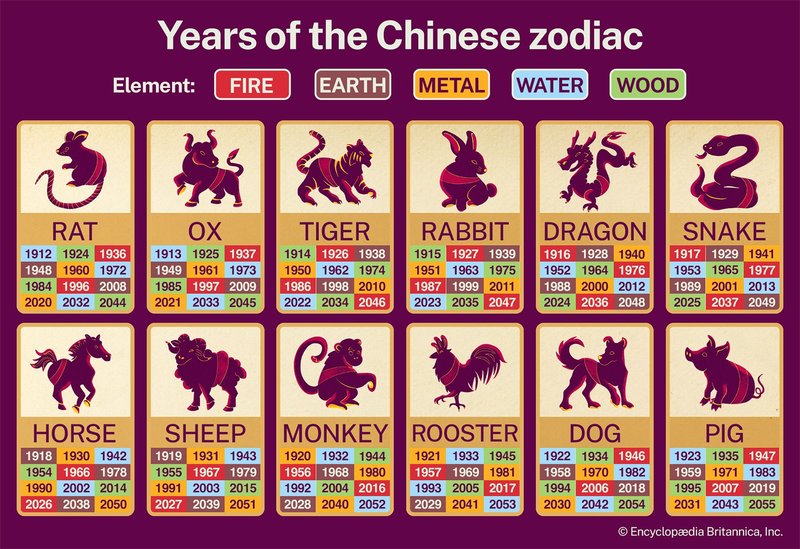 历史上的易经占卜：六个经典案例