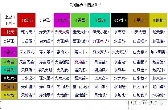  六十四卦读音大全