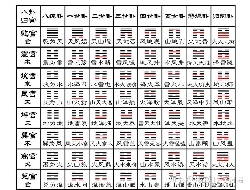 易经六十四卦序：从乾坤到既济未济