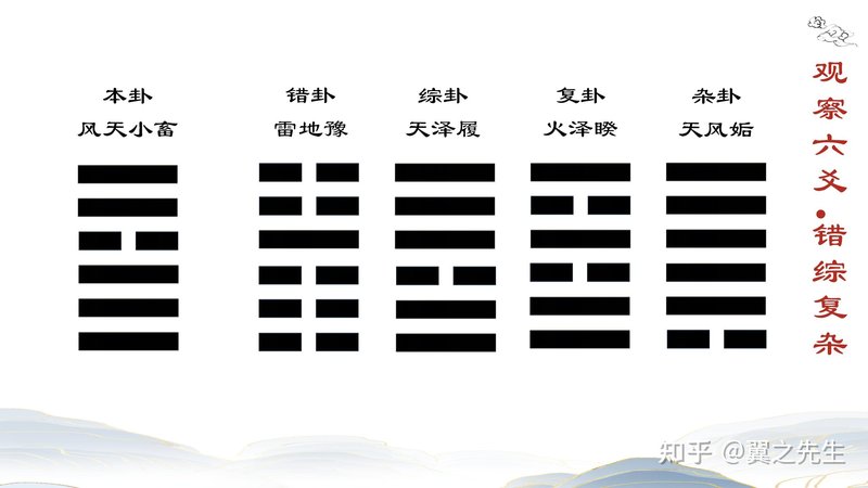 综卦与错卦：理解卦象的对称美