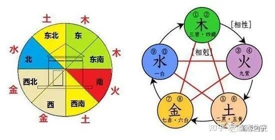 风水颜色学：五行色彩与空间搭配