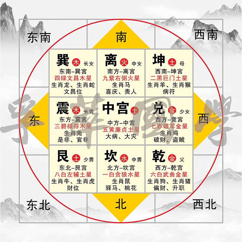 风水方位详解：八卦九宫与空间吉凶