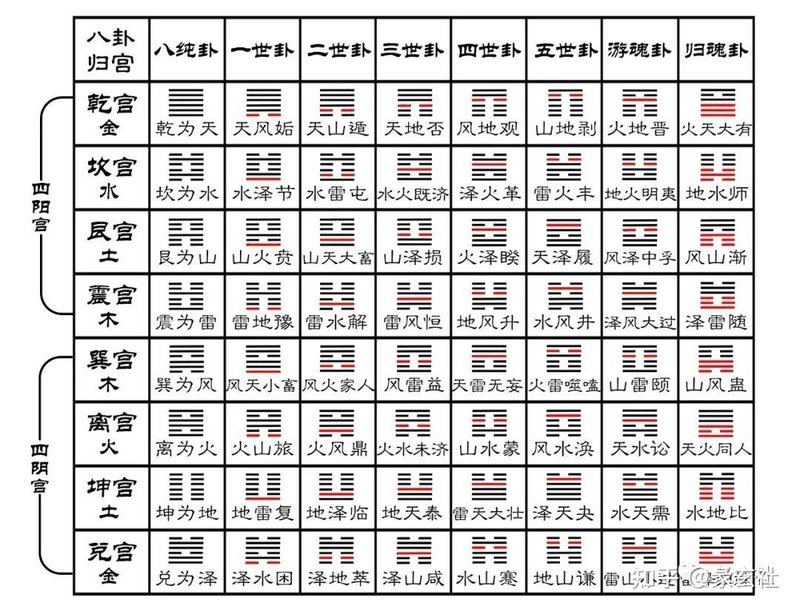 六爻断卦实战：用神与世爻的关系