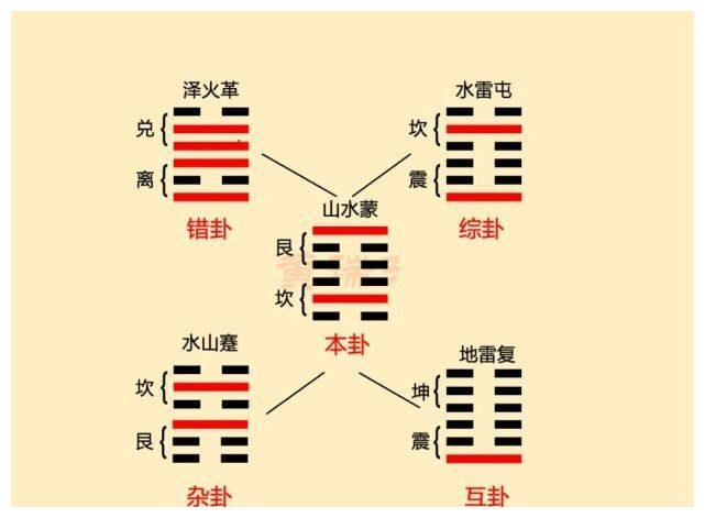 综卦与错卦：理解卦象的对称美