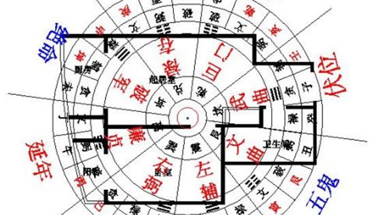 风水禁忌大全：不可不知的居家避忌
