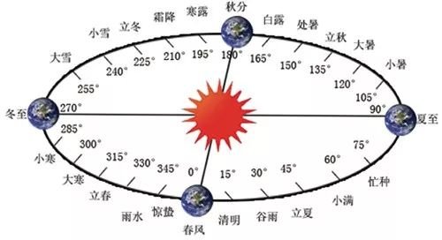 天干地支：中国人的时空坐标系