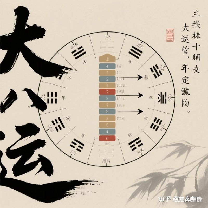 大运流年：把握人生的节奏