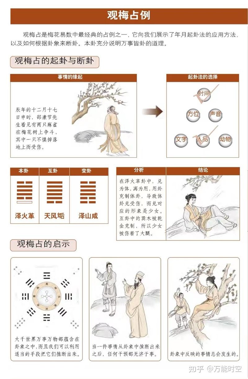 经典命理故事：瞎龙汪龙与梅花易数