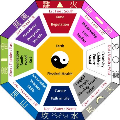 乾坤二卦：天地之始，万物之母