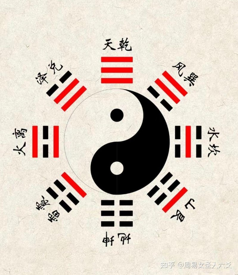 易经入门：什么是八卦？