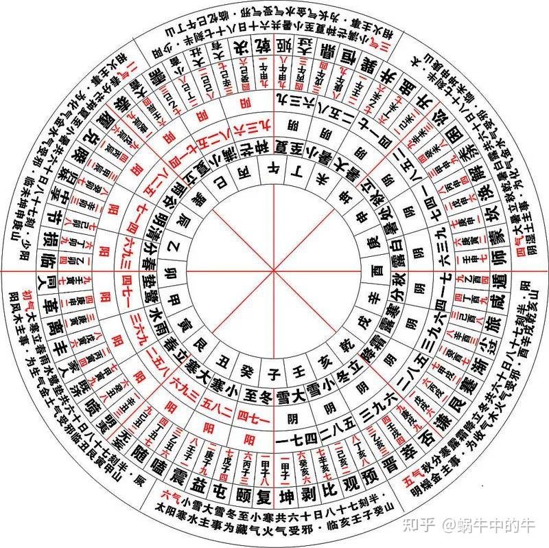  出生时辰对照天干地支的完整指南