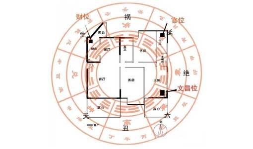 招财风水：财位布局与旺财吉祥物