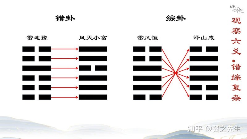 卦象解读方法：看懂卦象的五个步骤