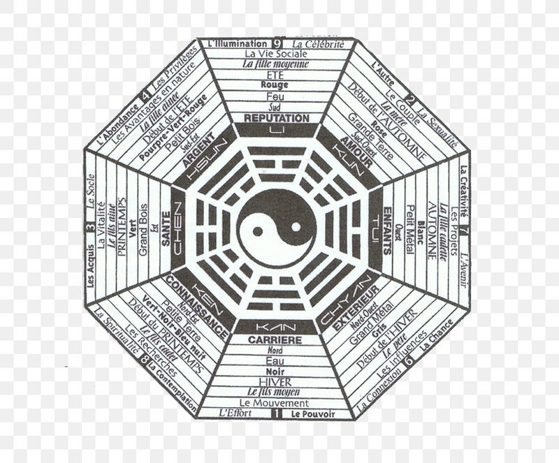 卦象解读方法：看懂卦象的五个步骤