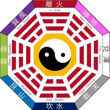 既济与未济：圆满与未完的哲学