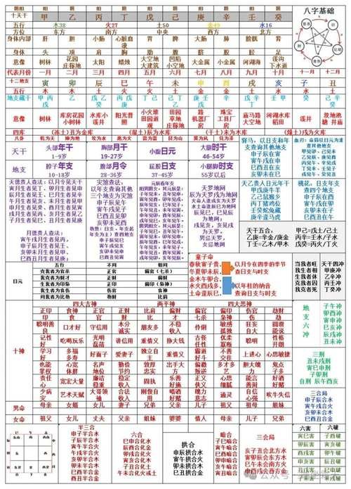 八字入门：什么是四柱八字