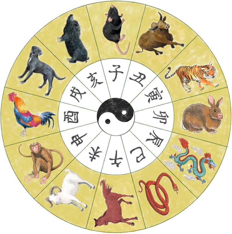 八字看性格：日主五行与性格特征