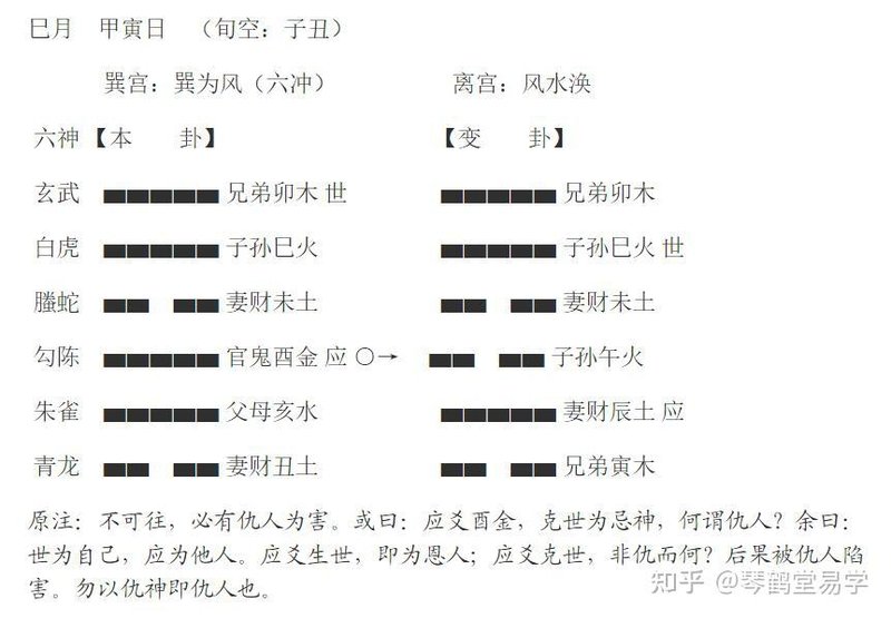 六爻预测实例：财运、事业、疾病