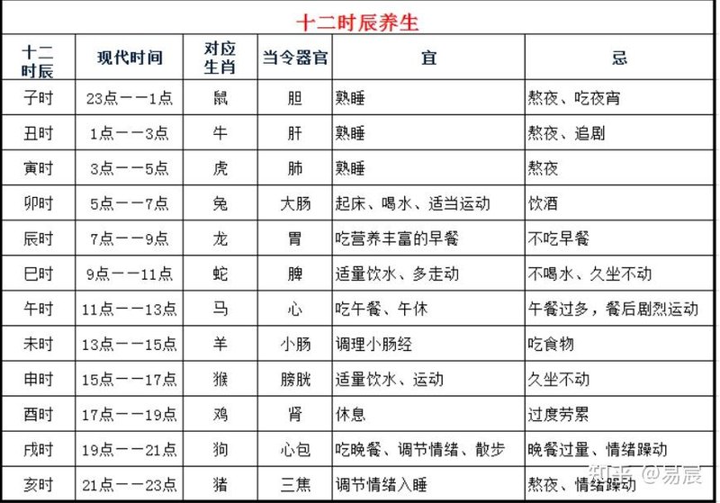 出生时辰对照天干地支的完整指南