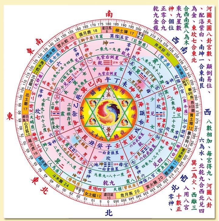 现代风水应用：科技时代的传统智慧