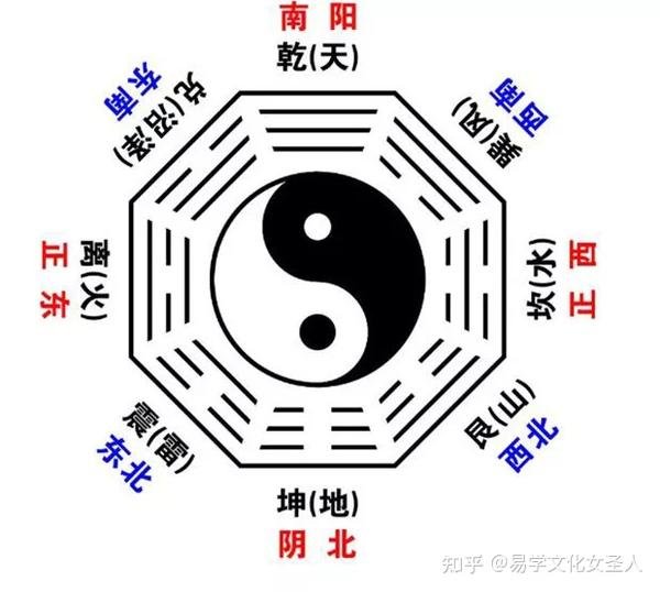 风水方位详解：八卦九宫与空间吉凶