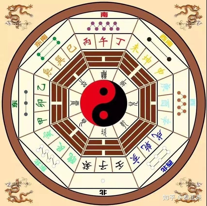 八卦基础：乾坤震巽坎离艮兑