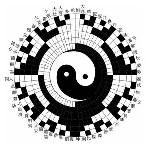 坤卦详解：地势坤，君子以厚德载物