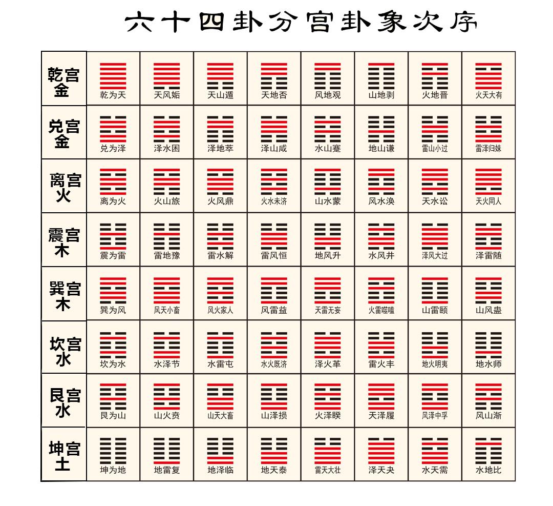 卦象解读方法：看懂卦象的五个步骤
