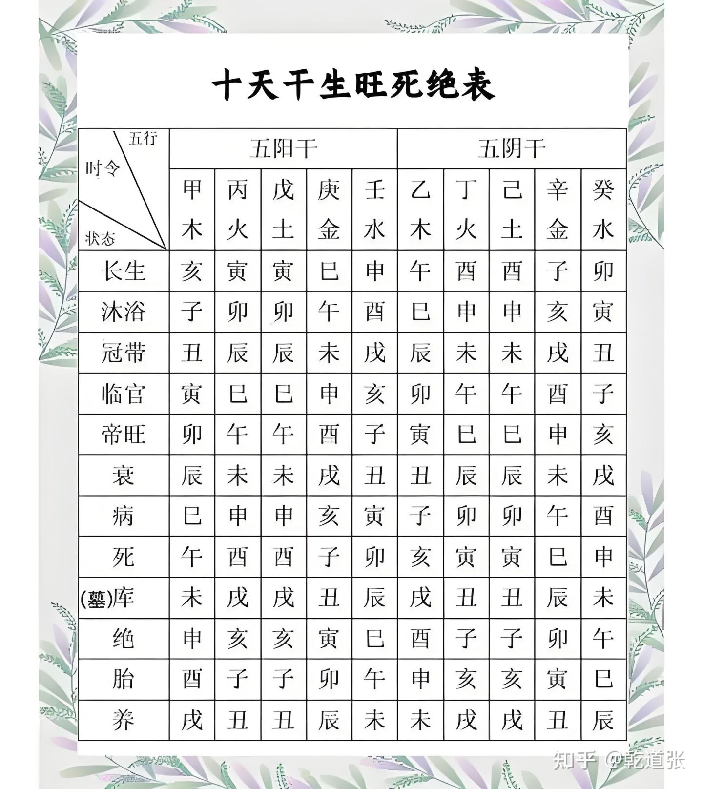 八字看性格：日主五行与性格特征