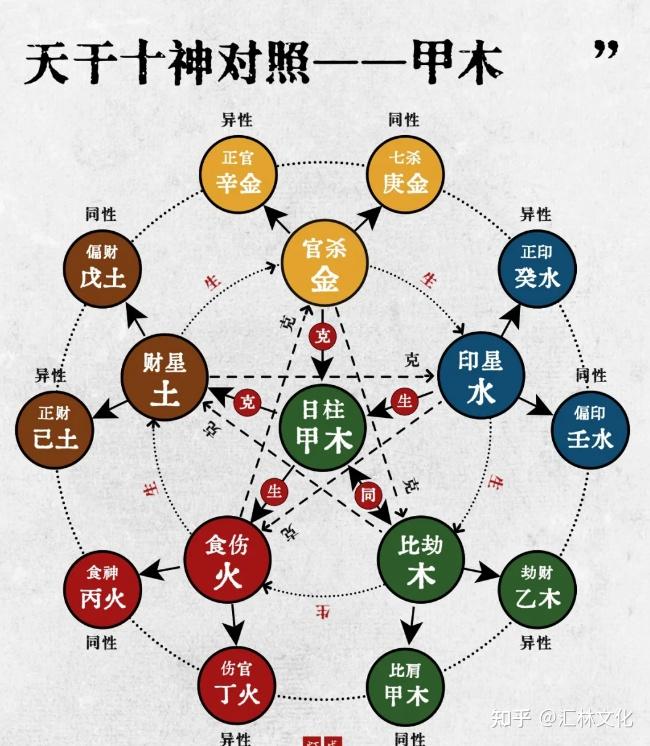 十神详解：八字中的人际关系密码