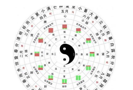易经入门：什么是八卦？