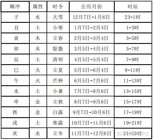 六爻占卜的月建与日建：时间的力量