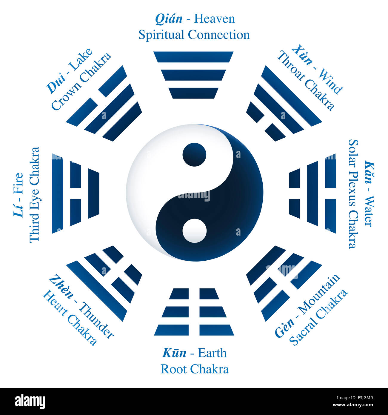 八卦符号的起源与含义